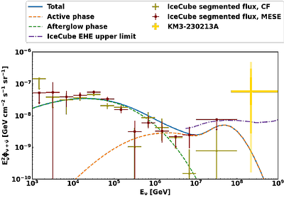 Does the spectral break in the IceCube diffuse neutrino spectrum originate from AGN evolution?