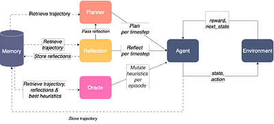 Towards a Deeper Understanding of Reasoning Capabilities in Large
  Language Models
