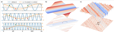 Experimental data re-uploading with provable enhanced learning
  capabilities