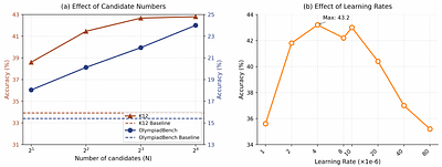 MM-PRM: Enhancing Multimodal Mathematical Reasoning with Scalable
  Step-Level Supervision