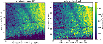 Superconducting circuits host two-level systems with lifetimes exceeding one second