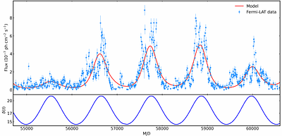 A precessing jet from a supermassive black hole: multi-wavelength observations of S5 1044+71
