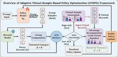 Advantage Collapse in Group Relative Policy Optimization: Diagnosis and Mitigation