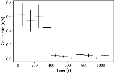 There and back again: Mysterious optical pulse profile behavior of the transitional millisecond pulsar PSR J1023+0038