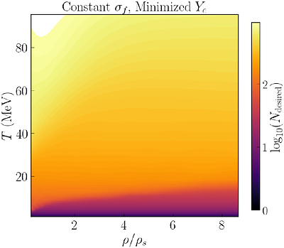 On the difficulty of capturing the distribution function of neutrinos in
  neutron star merger simulations