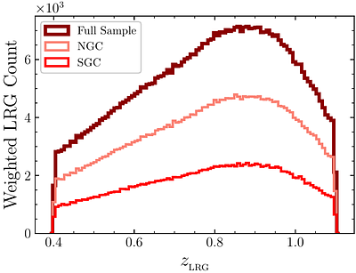 Measuring local primordial non-Gaussianity from the clustering of DESI DR1 LRGs and QSOs