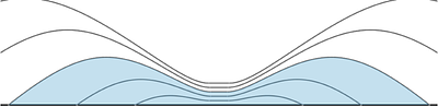 Stability of the Minkowski spacetime in Newman-Unti gauge