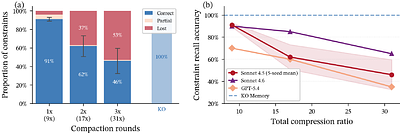Facts as First Class Objects: Knowledge Objects for Persistent LLM Memory