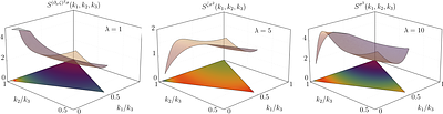Universal Non-Gaussian Signatures from Transient Instabilities