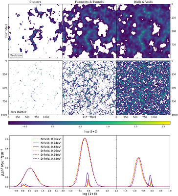 Revealing the neutrino mass through persistent homology of the cosmic web