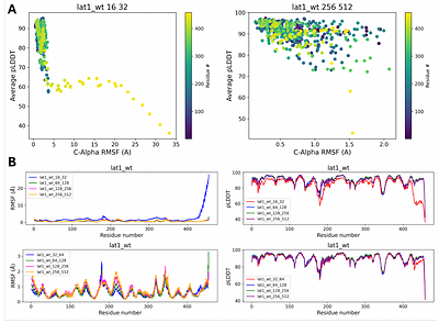 FastConformation: A Standalone ML-Based Toolkit for Modeling and Analyzing Protein Conformational Ensembles at Scale