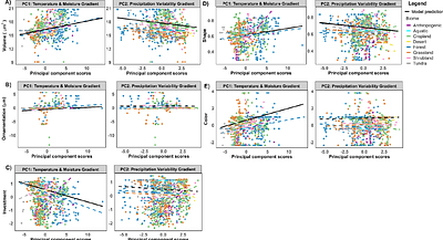 Climate-linked biogeography of mycorrhizal fungal spore traits