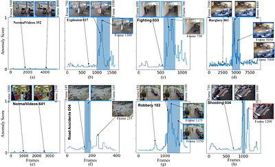 A Coarse-to-Fine Pseudo-Labeling (C2FPL) Framework for Unsupervised
  Video Anomaly Detection