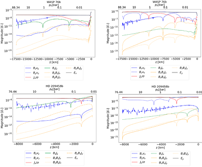 Non-ideal MHD simulations of hot Jupiter atmospheres