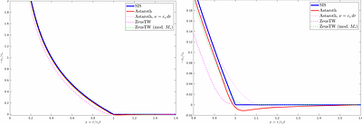 Iterative Poisson Solvers for Self-gravity with the GPU Code Astaroth
