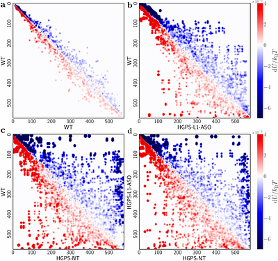 Macroscopic Analyses of RNA-Seq Data to Reveal Chromatin Modifications in Aging and Disease