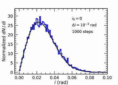 Viscously Stirring Particle Disks into Lorentzians and Gaussians to Infer Dynamical and Collisional Masses (ARKS XIII)
