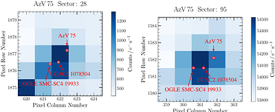 First measurement of wind line formation regions in an early O-type star