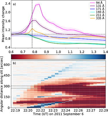 DEM analysis of the 6 September 2011 large-scale coronal wave