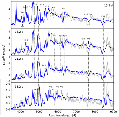 The extremely low-luminosity Type Iax SNe 2022ywf and 2023zgx