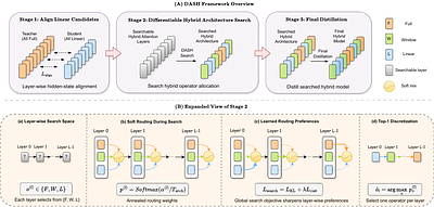 DASH: Fast Differentiable Architecture Search for Hybrid Attention in Minutes on a Single GPU