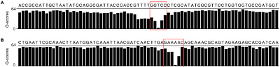 Standalone nanopore sequencing for foodborne pathogen surveillance: a large-scale evaluation and quality control framework