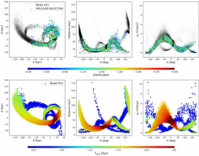 Exploring the Sagittarius stream with RR Lyrae Stars from Gaia Data
  Release 3