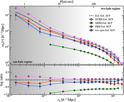Halo assembly bias in the early Universe: a clustering probe of the origin of the Little Red Dots