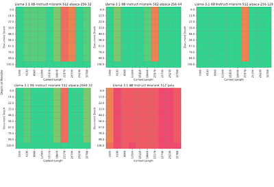 CARE: Covariance-Aware and Rank-Enhanced Decomposition for Enabling Multi-Head Latent Attention