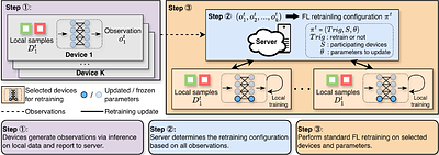DriftGuard: Mitigating Asynchronous Data Drift in Federated Learning