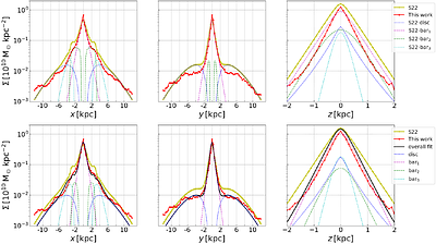 Insights into the structure and kinematics of a Milky Way-like galaxy