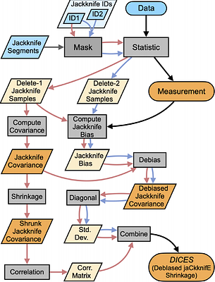 Euclid preparation. Accurate and precise data-driven angular power
  spectrum covariances
