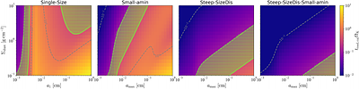 Probing disk dynamics and dust evolution through shadows in protoplanetary disks: A case study of the HD 142527 disk