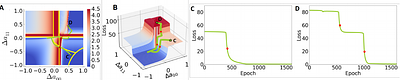 Bifurcations and loss jumps in RNN training