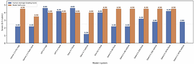 AstroAlertBench: Evaluating the Accuracy, Reasoning, and Honesty of Multimodal LLMs in Astronomical Classification