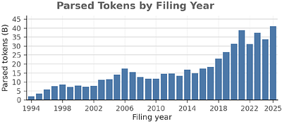 The Stanford EDGAR Filings Dataset: Reconstructing U.S. Corporate and Financial Disclosures into Layout-Faithful and Token-Efficient Pretraining Data