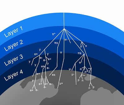Energy Deposition by Galactic Cosmic Rays and Implications for Ozone Chemistry