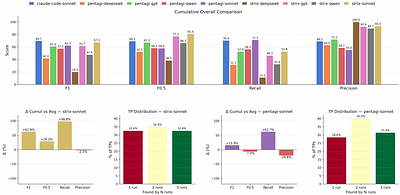 From Controlled to the Wild: Evaluation of Pentesting Agents for the Real-World