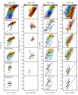 Spatially resolved stellar populations and emission lines properties in
  nearby galaxies with J-PLUS -- I. Method and first results for the M101 group