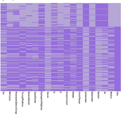 Investigating Alzheimers Disease Biomarkers by Applying Machine Learning Models