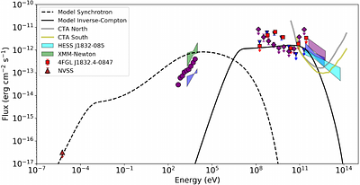 HESS J1832$-$085: evidence for a new gamma-ray binary candidate