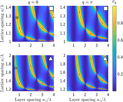 Non-symmetric quantum interfaces with bilayer atomic arrays