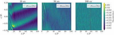 On the Mass Budget Problem of Protoplanetary Disks: Streaming
  Instability and Optically Thick Emission