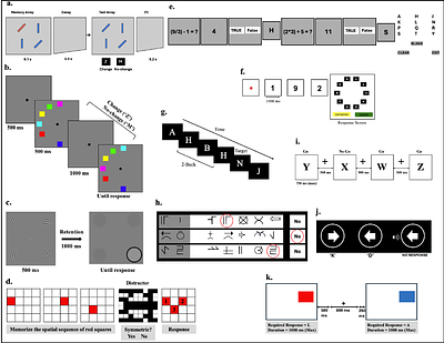An Integrated EEG, TMS-EEG and Behavioural Dataset for Investigating the Neural Correlates of Working Memory