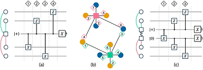 Tour de gross: A modular quantum computer based on bivariate bicycle
  codes