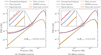 A flexible, GPU-accelerated approach for the joint characterization of
  LISA instrumental noise and Stochastic Gravitational Wave Backgrounds