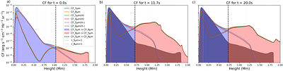 First time delay observation between two mid-infrared channels in solar flare footpoints