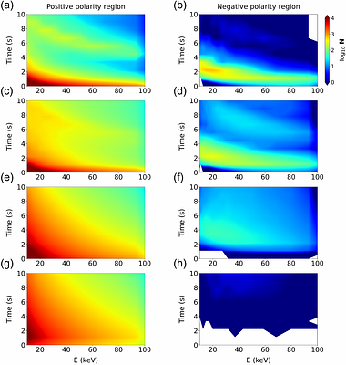 Data-Constrained Modeling of Electron Transport and Asymmetric Precipitation in the 2011 August 4 Solar Flare