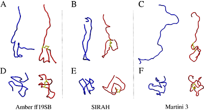 Protocols for Multi-Scale Molecular Dynamics Simulations in Amber and Gromacs: a Case Study of Intrinsically Disordered Amyloid Beta