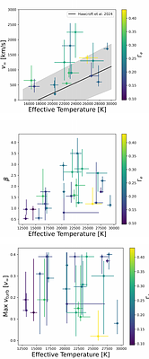X-Shooting ULLYSES: Massive stars at low metallicity XV. On the metallicity dependence of B-supergiant mass-loss rates